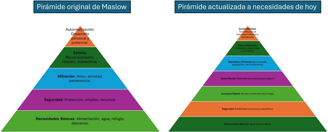 Maslow v2 Maslow v2