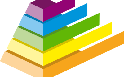 Nuevos paradigmas antropológicos: Maslow V2